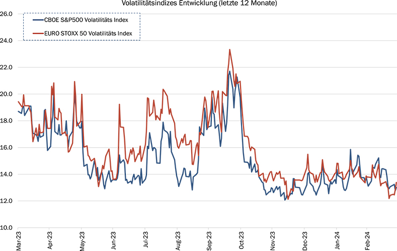 15_Grafik_Maerz_2024_de_WEB